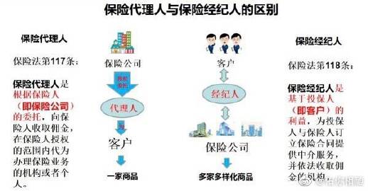 保险与人力资源相关服务税务解析 代理人减免、经纪税率及劳动代理
