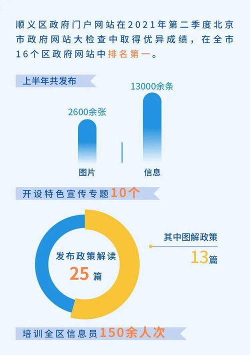 一图读懂 上半年政务服务工作与人事劳动代理服务融合新篇