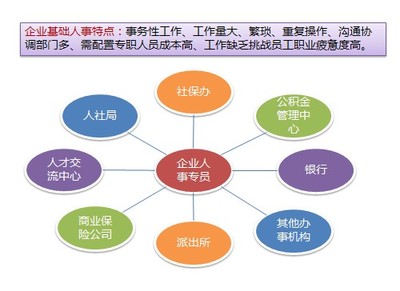 泰安劳动仲裁与人事劳动代理服务解析