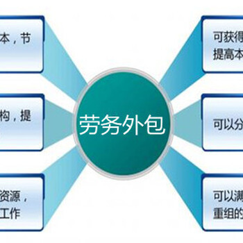 全面解析济南山东百格人事劳动代理服务